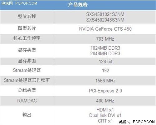 SPARKLE发布GeForce GTS 450 1GB/2GB DDR3显示卡 