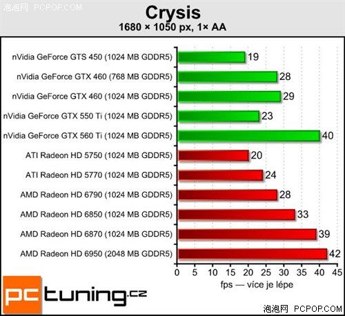 AMD Radeon HD 6790性能揭秘 