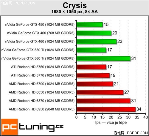 AMD Radeon HD 6790性能揭秘 