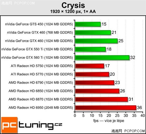 AMD Radeon HD 6790性能揭秘 