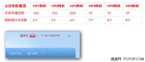 100万GB存储空间迅雷VIP离线下载加码 