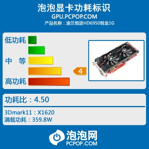 迪兰恒进HD6950恒金版评测 