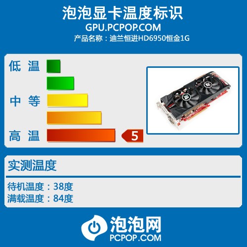 迪兰恒进HD6950恒金版评测 