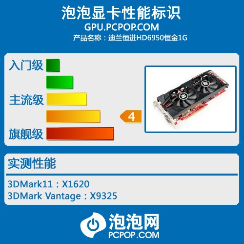 迪兰恒进HD6950恒金版评测 