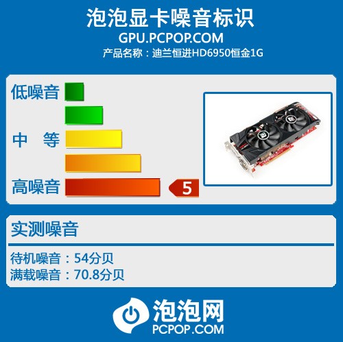 迪兰恒进HD6950恒金版评测 