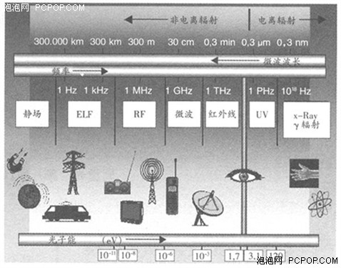 微型核反应堆？多款显卡辐射量大曝光 