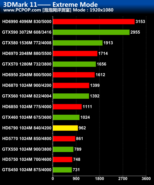 120小时近300项测试！HD6790深度解析 