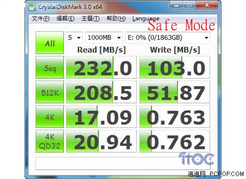 HighPoint 1220 自己也能DIY混合硬盘 