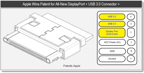 苹果Dock接口将支持USB 3.0/DisplayPort 