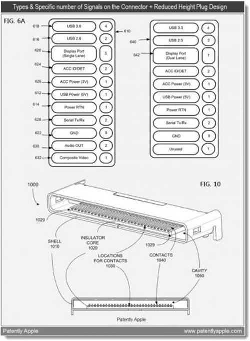 苹果Dock接口将支持USB 3.0/DisplayPort 