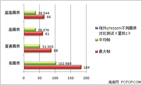 星际2客户端免费送？画质效果怎保障 