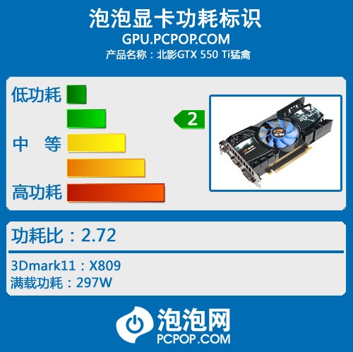 轻松玩转多款新游戏 最超值550Ti评测 