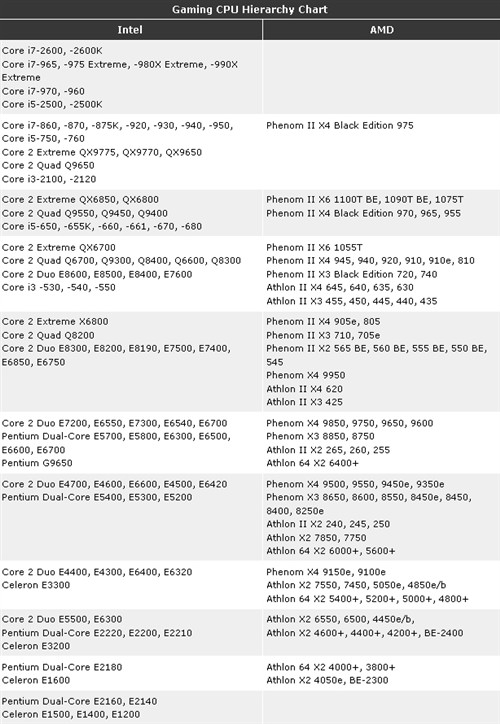 非常好的游戏CPU 