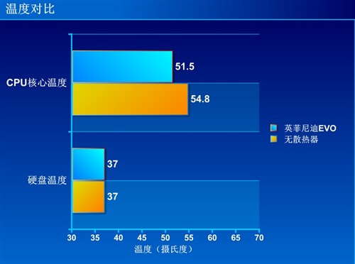 双涡轮风扇 酷冷英菲尼迪EVO散热底座 