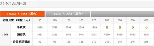 传联通4月17日推iPhone4购机补贴新政 