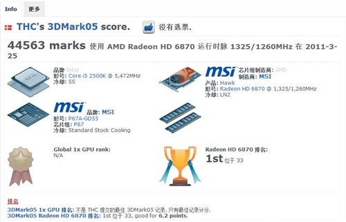 微星R6870 Hawk打破3DMark 05\\06纪录 