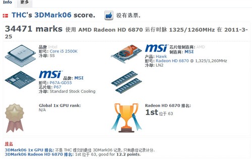 微星R6870 Hawk打破3DMark 05\\06纪录 