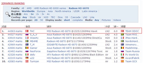 微星R6870 Hawk打破3DMark 05\\06纪录 