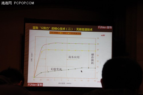  富勒新技术发布会 