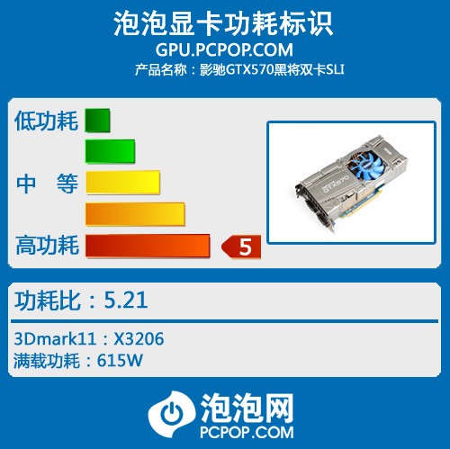 非常好的性能方案!双570 SLI挑战双芯卡皇 