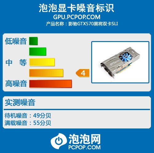 非常好的性能方案!双570 SLI挑战双芯卡皇 