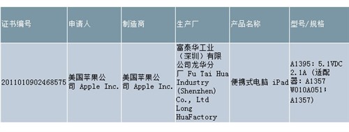 一周焦点新闻：白色iPhone 4再次跳票 