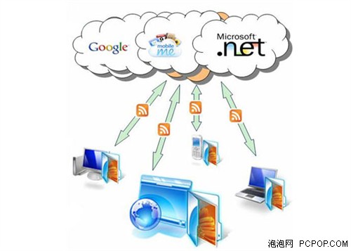 英特尔云构建计划发布全新云计算数据中心参考架构 