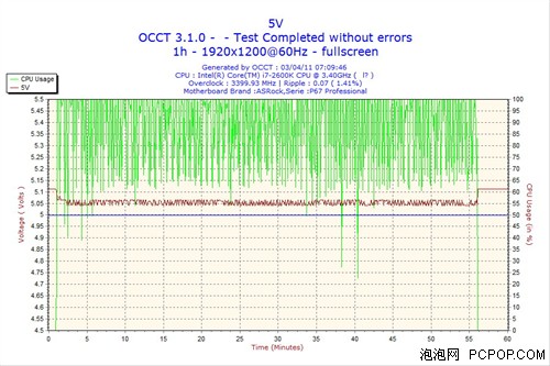 80PLUS认证全了！振华银牌550瓦电源  