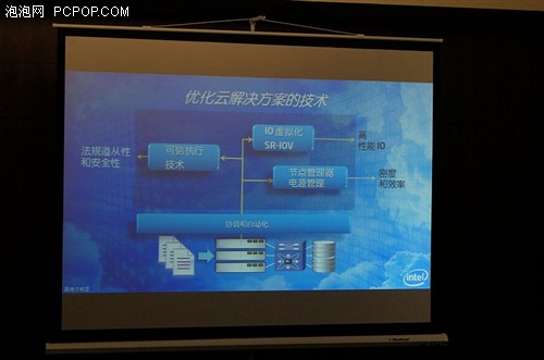 IDF现场：Intel云构建计划发布会召开 