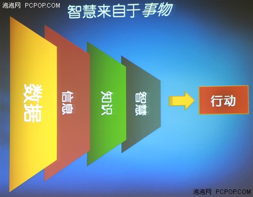 IDF2011嵌入式应用:打造移动