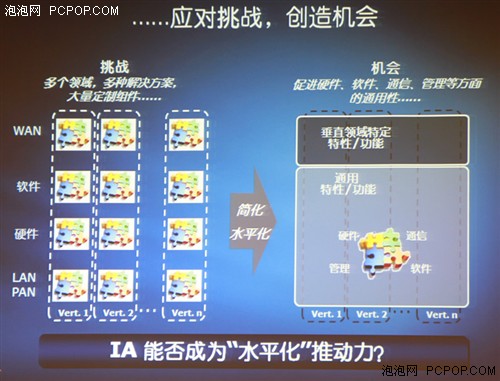 IDF2011嵌入式应用:打造移动