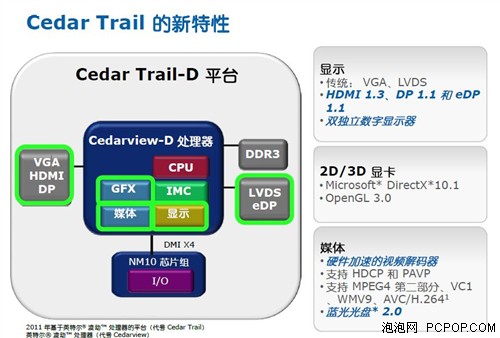 Intel：台式机需求处优 关注提升Atom 