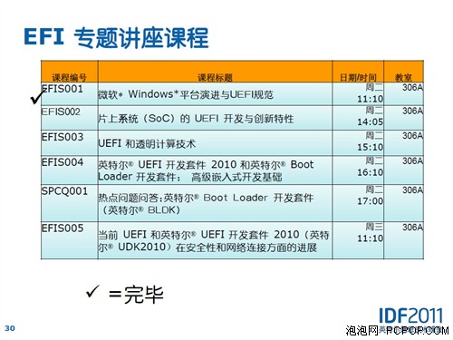 BIOS即将被抛弃！UEFI最新版规范解读 