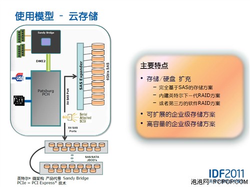 软Raid取代硬Raid?下代Raid与SAS解析 