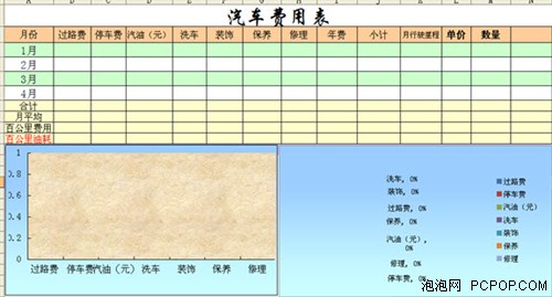 高油价下学会省 养车族必备的WPS模板 