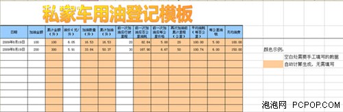 高油价下学会省 养车族必备的WPS模板 