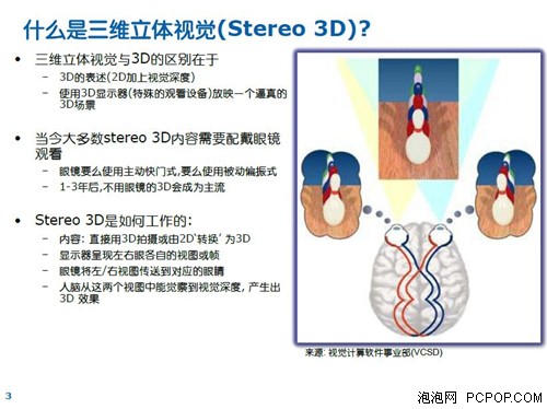 IDF 2011讲座:Intel Intru3D立体技术 