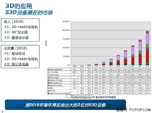 IDF 2011讲座:Intel Intru3D立体技术 