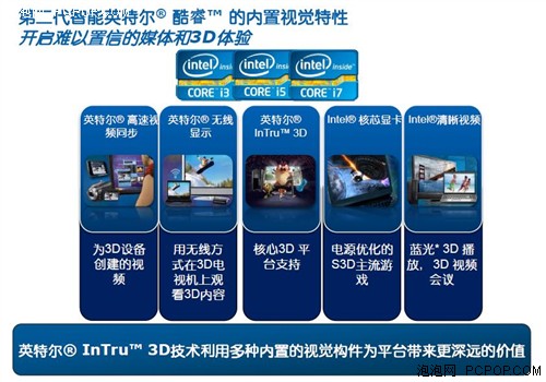 IDF 2011讲座:Intel Intru3D立体技术 