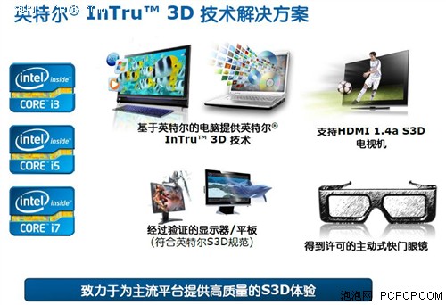 IDF 2011讲座:Intel Intru3D立体技术 