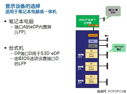 IDF 2011讲座:Intel Intru3D立体技术 