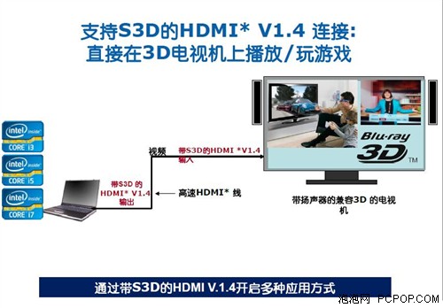 IDF 2011讲座:Intel Intru3D立体技术 