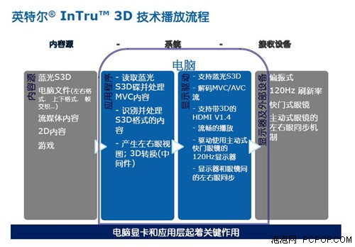 IDF 2011讲座:Intel Intru3D立体技术 