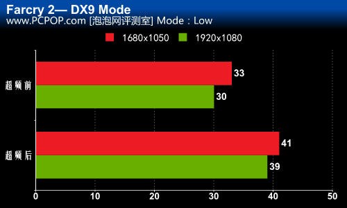 昂达H61U魔固版 