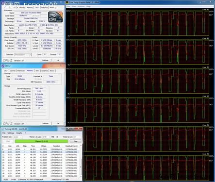 i7-2600K秒掉990X!历史最强U全面对决 