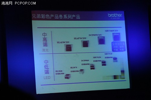 2011年Brother 全新打印设备新品亮相 