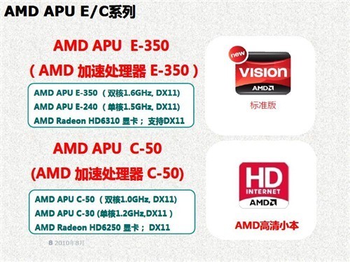 低功耗之战！APU单挑Atom2和ION2组合 