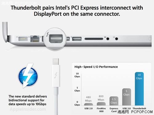 不惧Thunderbolt USB速度可达25Gbps 