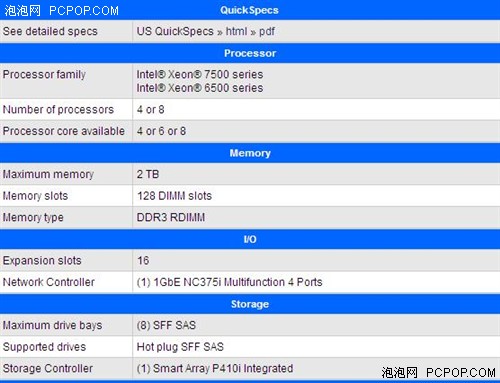 借助三星4Gb颗粒，HP服务器内存达2TB 