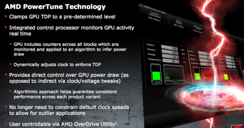 HD6950 